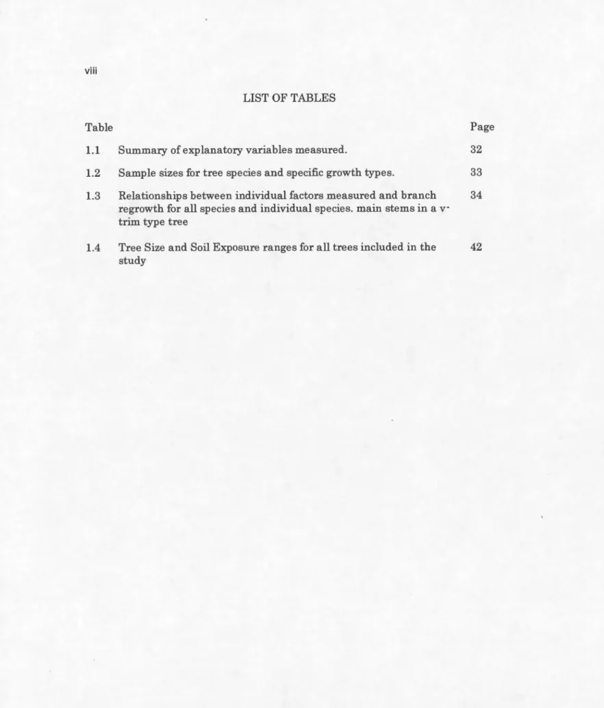 Table  1.1  1.2  1.3  1.4  LIST OF TABLES 