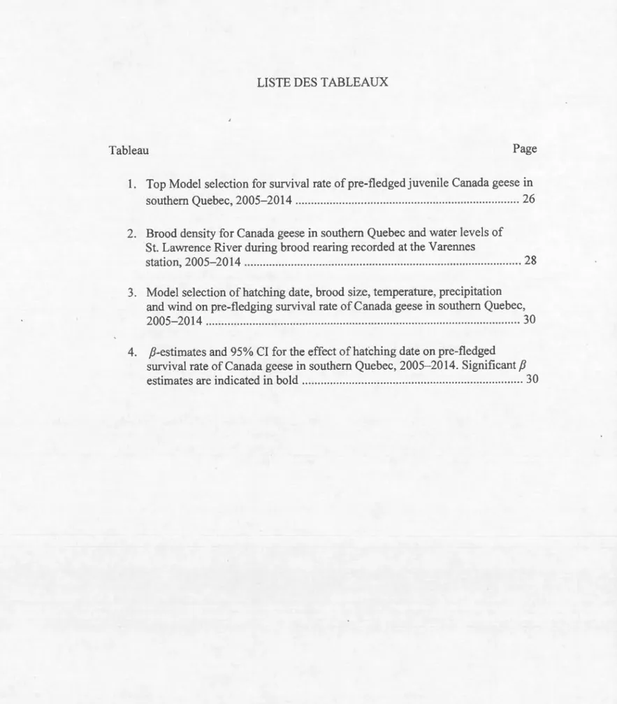 Tableau  Page  1.  Top Mode!  se lection for  survival rate of  pre-fledged juvenile Canada geese in 