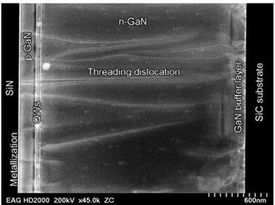 Figure  5  –  TEM  image  showing  threading  dislocations  in  a  GaN  LED  structure  grown on SiC