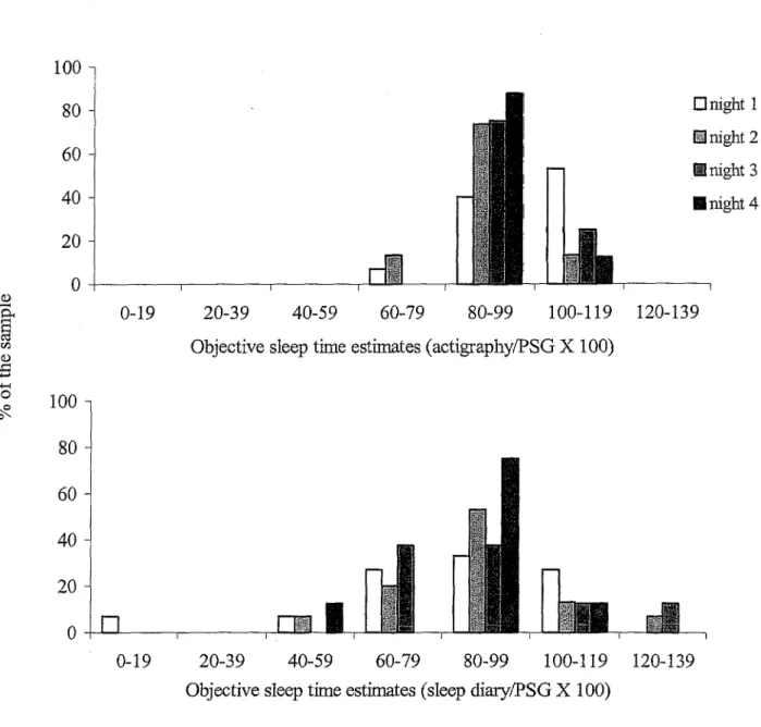 Figure 1.% ofthesample