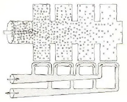 Figure 1.18 – Perfusion en parall` ele et ventilation-diffusion en s´ erie (d’apr` es Weibel, 1984 [1])