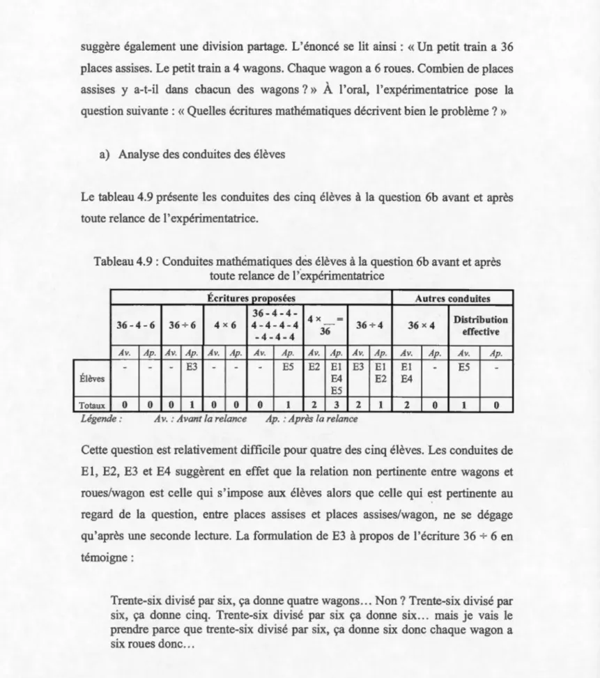 Tableau 4.9 : Conduites mathématiques des élèves  à  la question 6b avant et après  toute  relance de 1 ' expérimentatrice 
