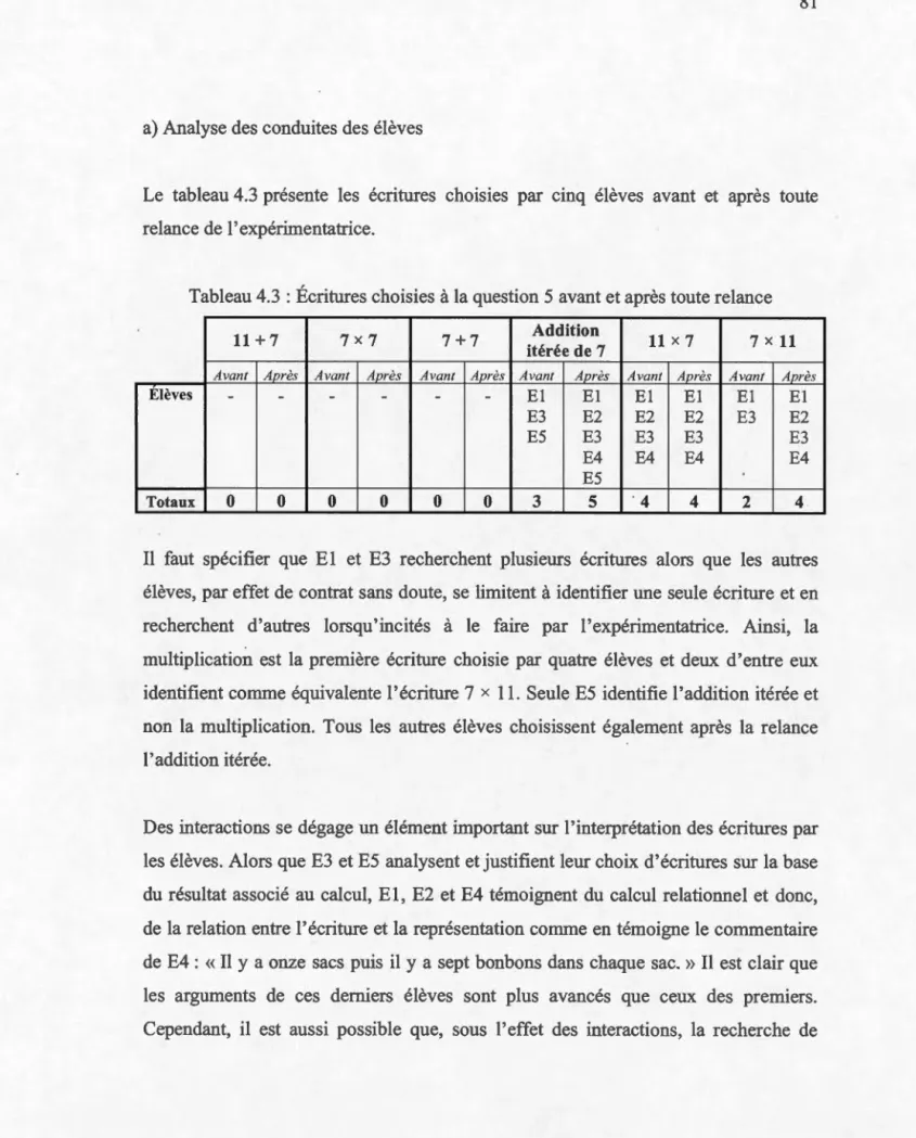 Tableau 4.3  :  Écritures choisies  à  la question 5 avant et après toute relance 