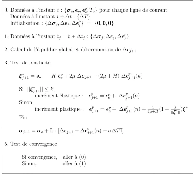 Tab. 2.2: Algorithme stationnaire passage par passage en ´elastoplasticit´e avec ´ecrouissage