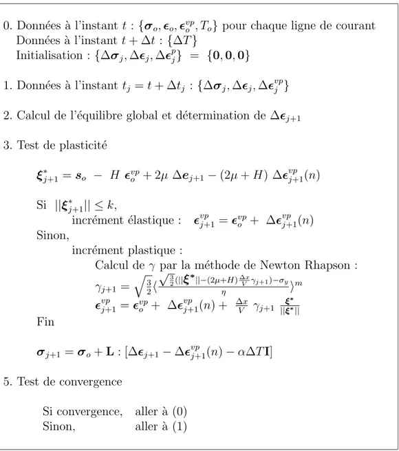 Tab. 2.3: Algorithme stationnaire passage par passage en ´elastoviscoplasticit´e (mod`ele de