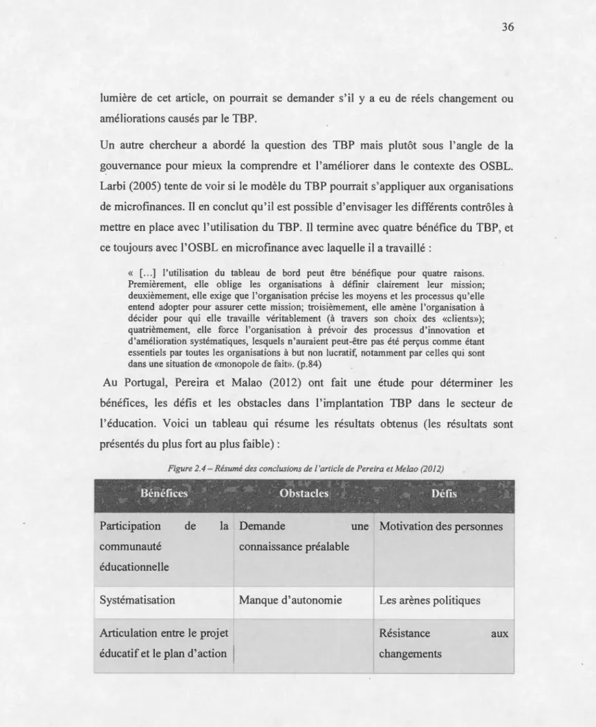 Figure 2.4 - Résumé des conclusions de l 'a rticle de Pereira et Me lao  (2 0 12) 