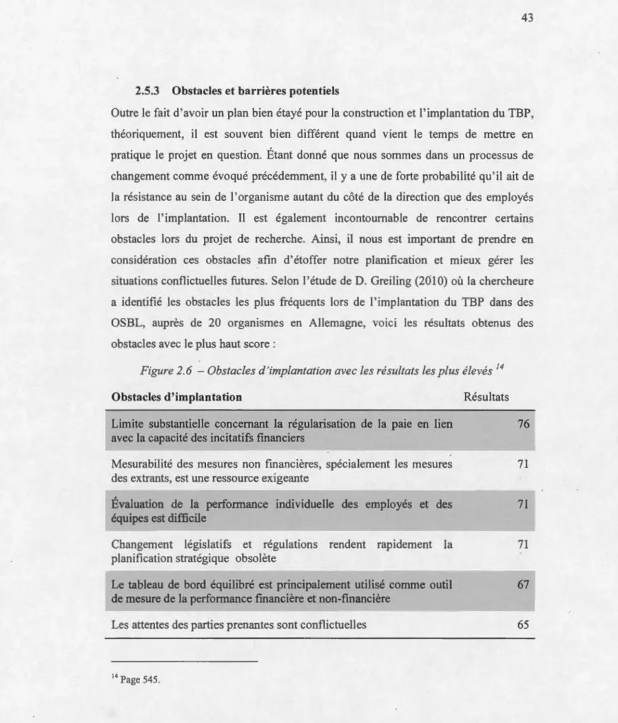 Figure 2.6  -Obstacles d 'imp lantation avec les résultats les p lus  élevés  14 
