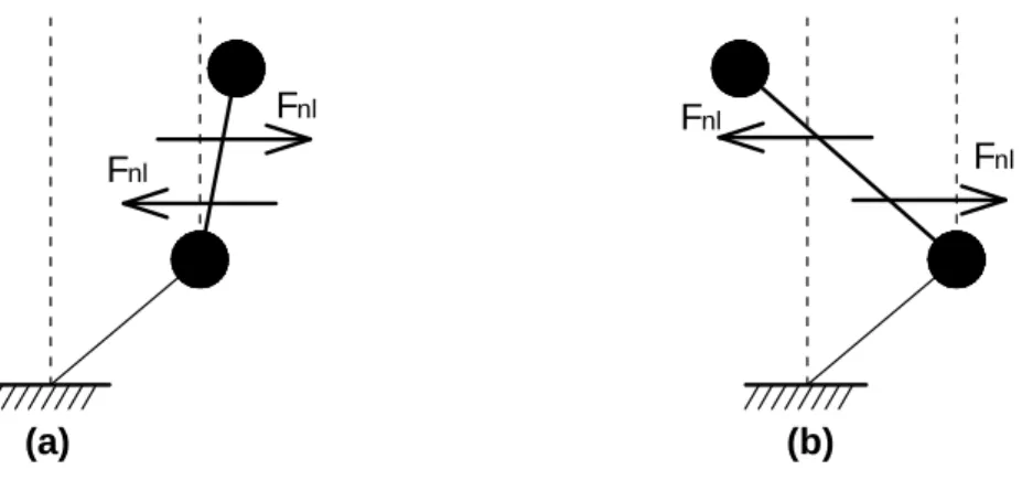 Figure 3.15. Déformations modales de la structure isolée :  a) du premier mode propre ; b) du deuxième mode propre 