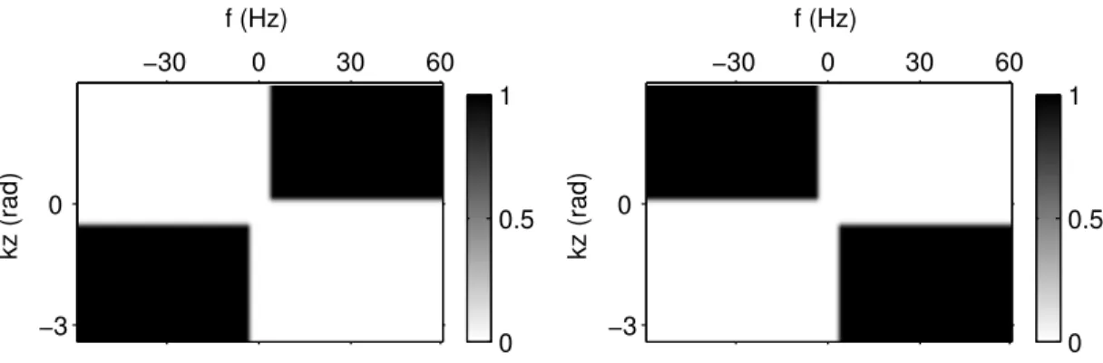 Figure 3-15: The down-going and up-going ilter in the � − � z domain.