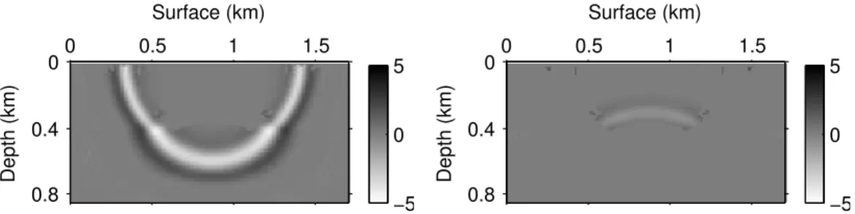 Figure 3-23: Decomposed waveields using the mask in Figure 3-22 on the right. � + (left)
