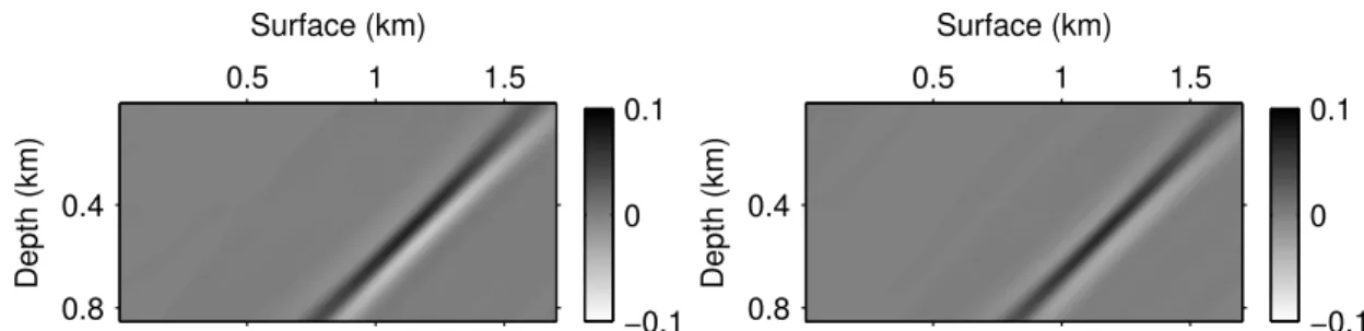 Figure 3-28: One direction after the curvelet transform for the two snapshots in Figure 3- 3-27 .