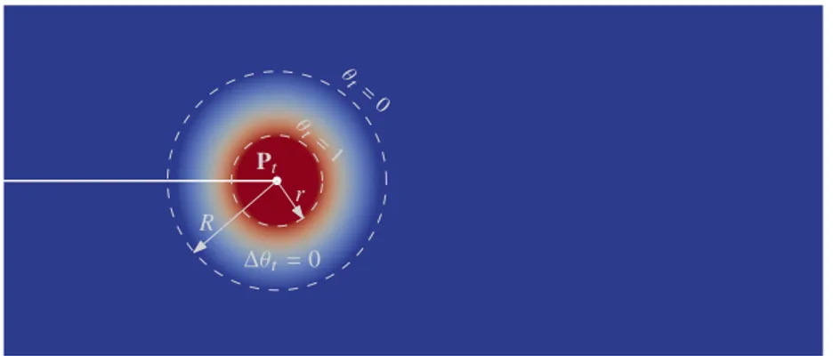 Figure 4.15 – A particular virtual perturbation θ t = θ t e 1 parametrized by two radii r < R