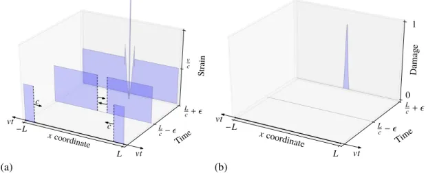 Table 4.3 – Geometric and material parameters for the crack nucleation problem