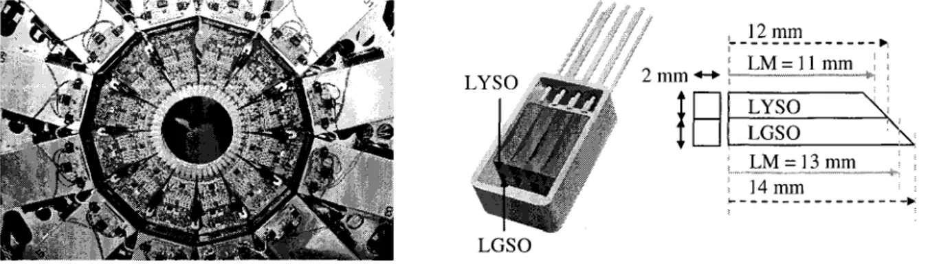 Figure 5.1 (a) Le scanner LabPET de Sherbrooke. (b) Bloc de 4 detecteurs phoswich  LYSO/LGSO dans le scanner LabPET