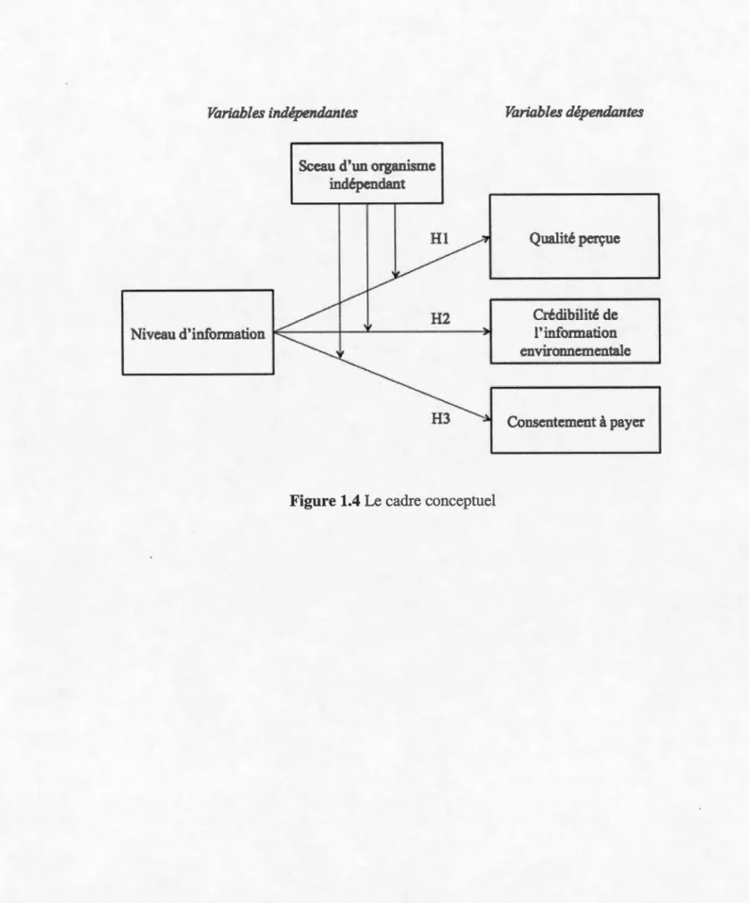 Figure 1.4  Le  cadre conceptuel 