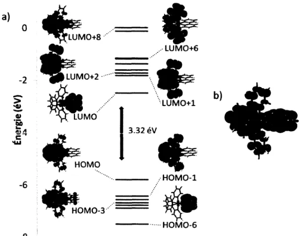 Figure  8.  a)  Diagramme  de  Kohn-Sham  des  OMs  de  LUMO+8  à HOMO-6,  incluant  les  images  des 