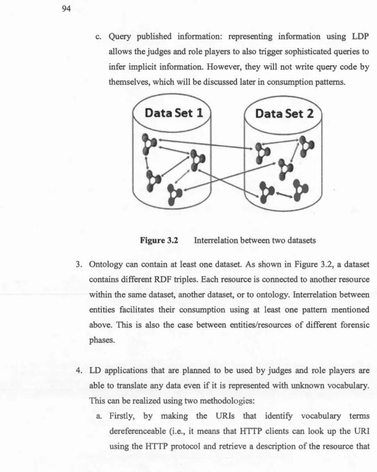 Figure  3.2  Interrelation between two  datasets 