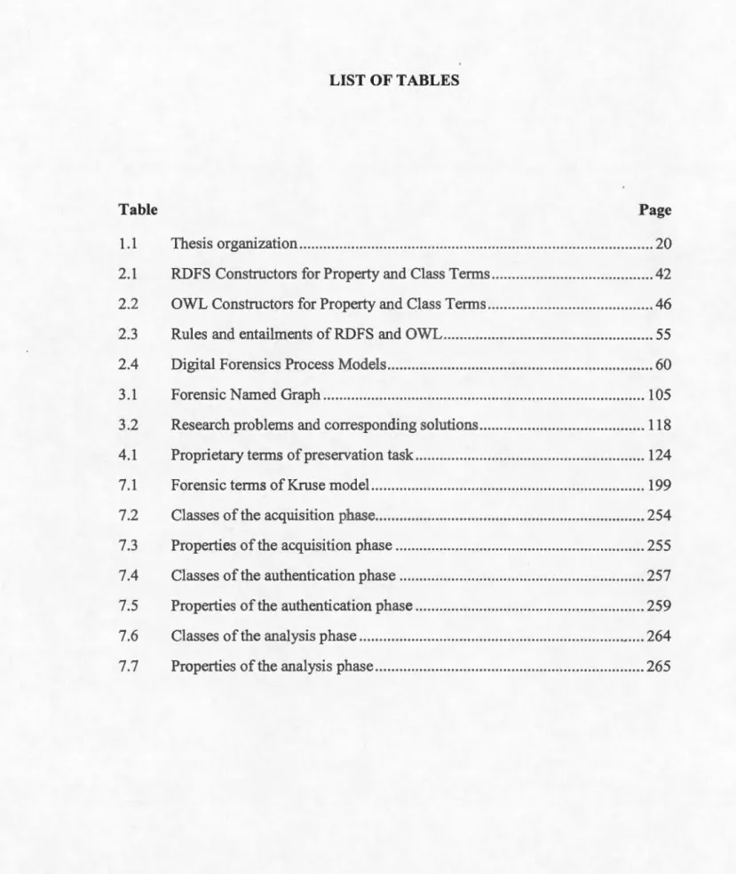 Table  Page  1 . 1  Thesis organization  .. ...... ............ . ..... . ..................