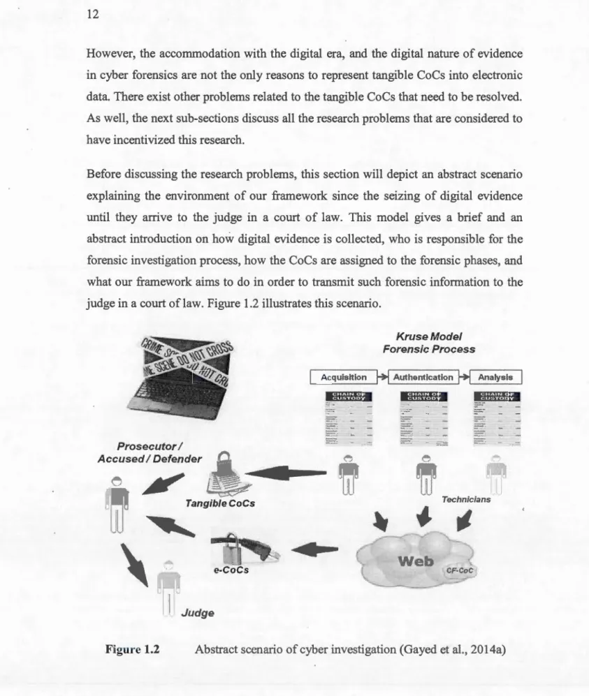 Figure  1.2  Abstract  scenario  of cyber investigation (Gayed  et al., 2014a) 