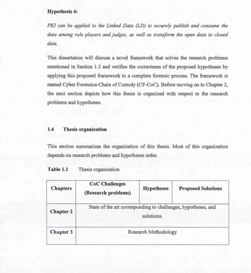Table 1.1  Thesis organization 