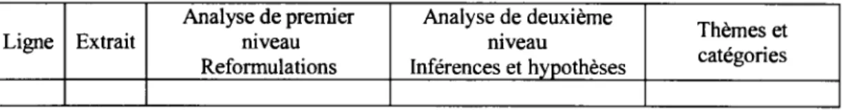 Figure 5.1  Grille d'analyse 