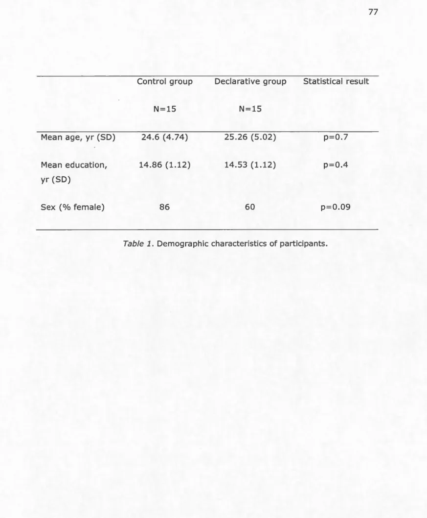 Table  1 .  Demographie characteristics  of participants. 