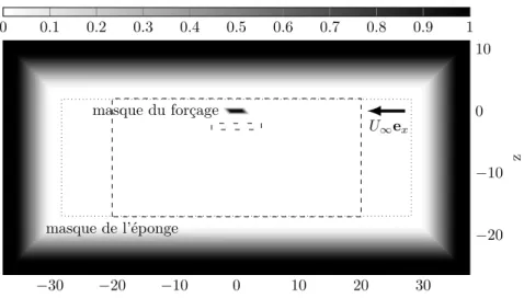 Fig. 2.2 : Masque de l’éponge sommé avec le masque de forçage M s + M f .