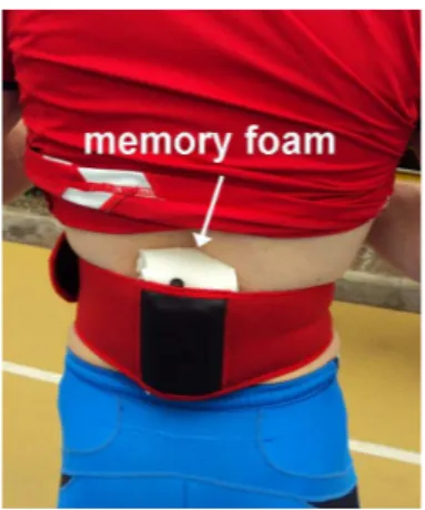 Figure 3: Belt and sensor unit location on  the lower back trunk of an elite athlete of  group  B