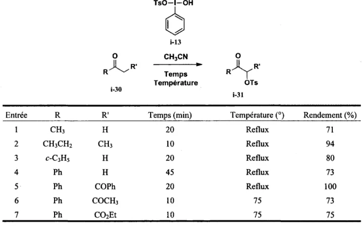 Tableau 1. alpha-Tosyloxylation des différentes cétones utilisant le réactif de Koser 