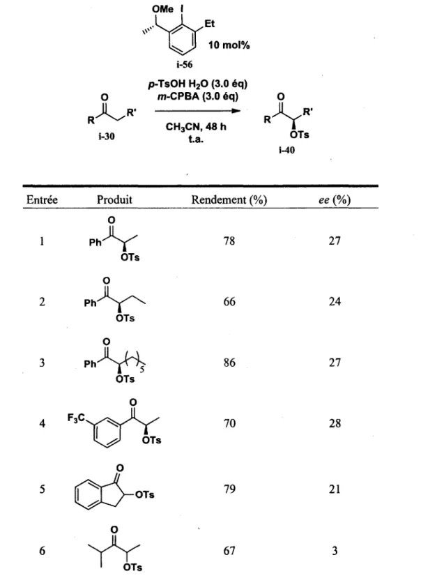 Tableau 3. a/p/za-Tosyloxylation des différentes cétones utilisant le catalyseur i-56