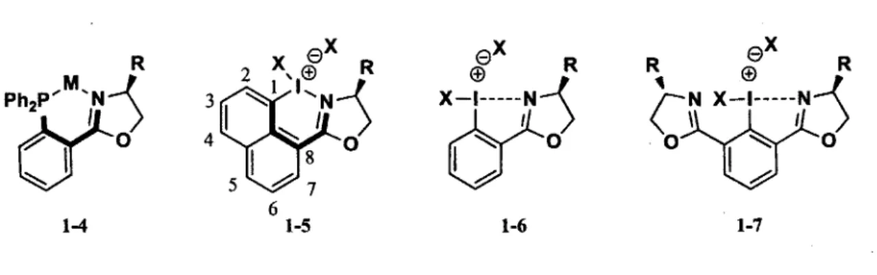 Figure 6. Stratégie d'induction chirale : similarité des complexes métal-ligand PHOX avec les  iodooxazolines chirales