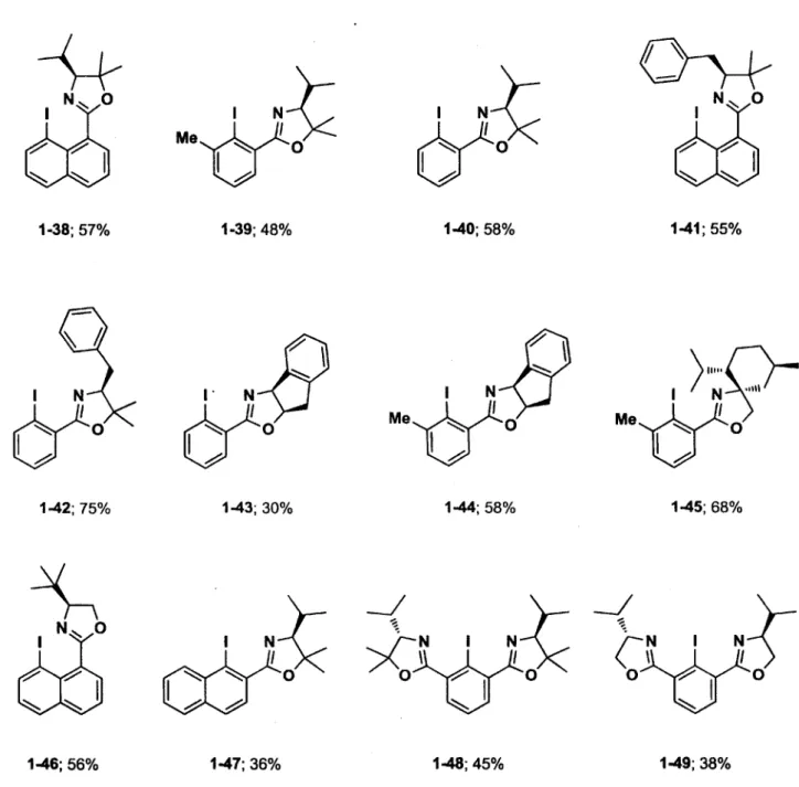 Figure 8. Iodooxazolines chirales synthétisées à partir des différentes méthodes de couplage et  méthodes de cyclisation