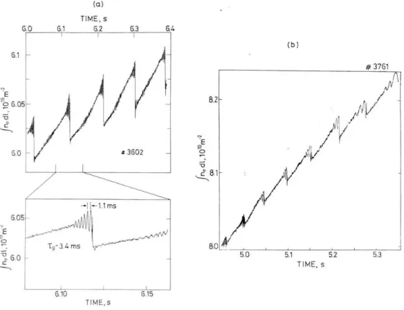 Fig. 6 – Exemple de dents de scie sur JET (densit´e ´electronique vs. temps ; figure tir´ee de [5]).