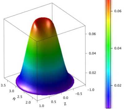Fig. 13 – ´ Etat stationnaire d’h´elicit´e m = n = 1 de la pression centrale (cas β p1 =