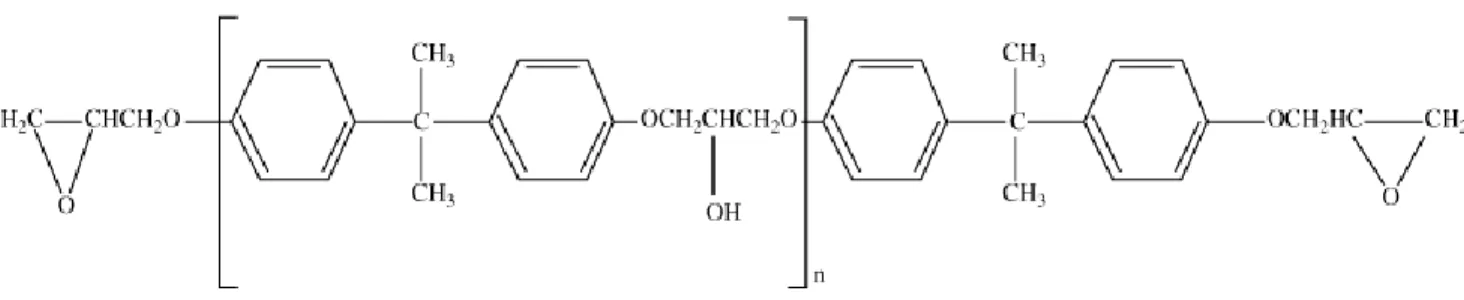 Figure 8. Chemical structure of DGEBA. 7    1.3.2   Bisphenol F epoxy monomer (DGBEF) 
