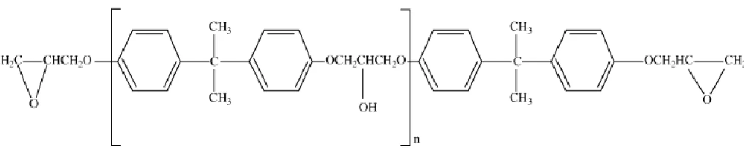 Figure 8. Chemical structure of DGEBA. 7    1.3.2   Bisphenol F epoxy monomer (DGBEF) 