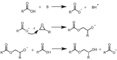Figure 13. The mechanisms for the curing of an epoxy monomer with carboxylic acids under base- base-catalyzed conditions