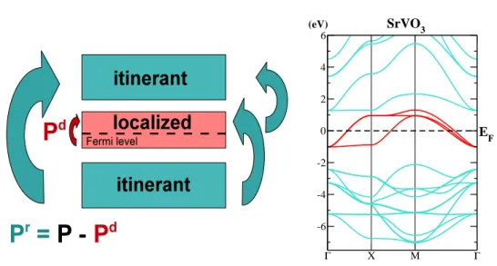 Figure 4.5: Illustration of the cRPA method for a prototypical band structure of a correlated material
