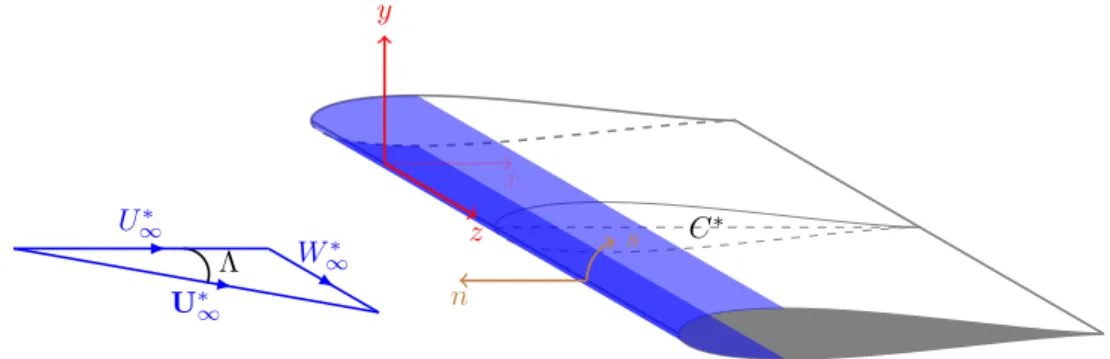 Figure 2.1: Sketch of the geometry. The Cartesian reference system is displayed in red and the curvilinear one in brown