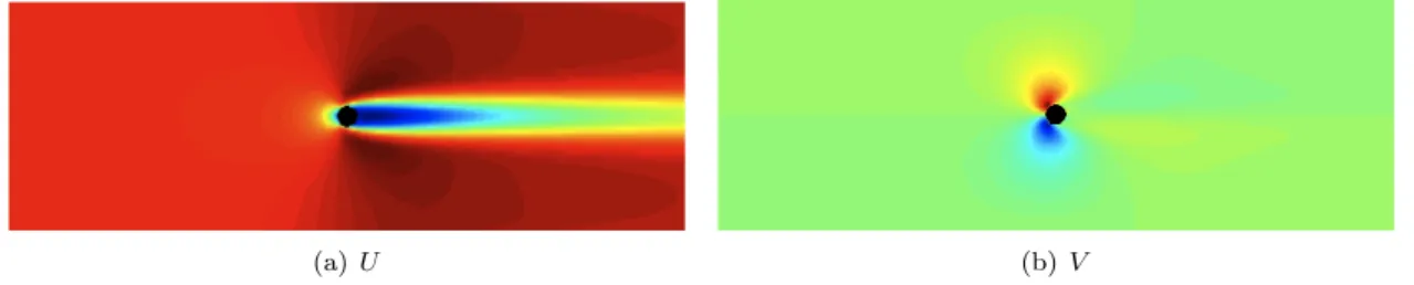 Figure 2.3: U, V velocity components for flow around a cylinder, courtesy of P.J. Schmid.