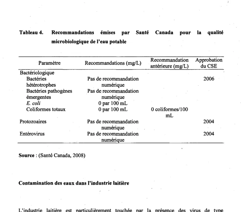 Tableau 4. Recommandations emises par Sante Canada pour la qualite  microbiologique de l'eau potable 