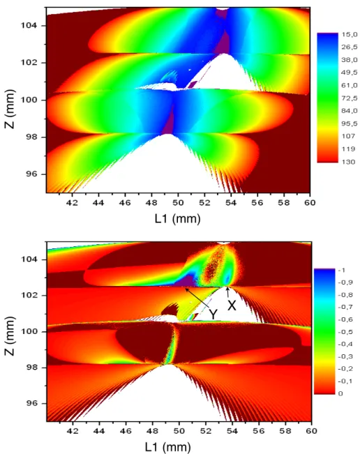 Figure 2.26.: ML using an adaptable pump size and an ever increasing cavity intensity