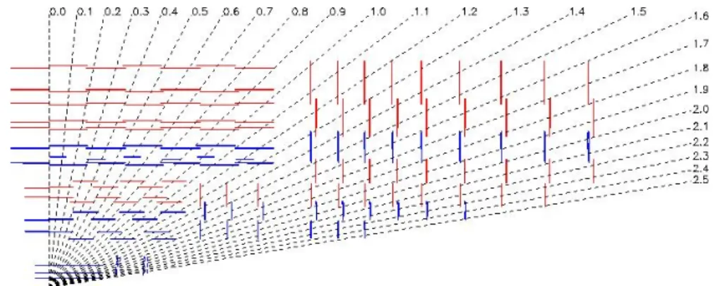 Figure 3.3: View of the CMS tracker silicon layers projected in the longitu- longitu-dinal (r–z) plane (from Ref