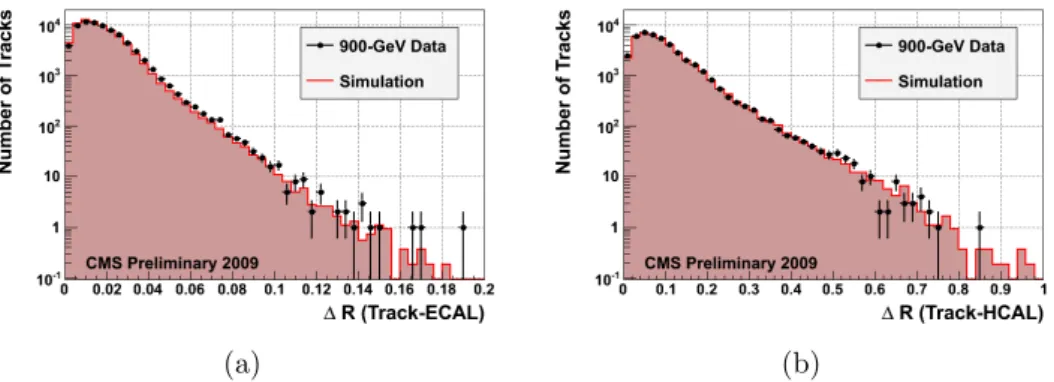 Figure 4.9: Track–to–cluster link distance R for (a) ECAL and (b) HCAL clusters, using tracks with p T in excess of 1 GeV