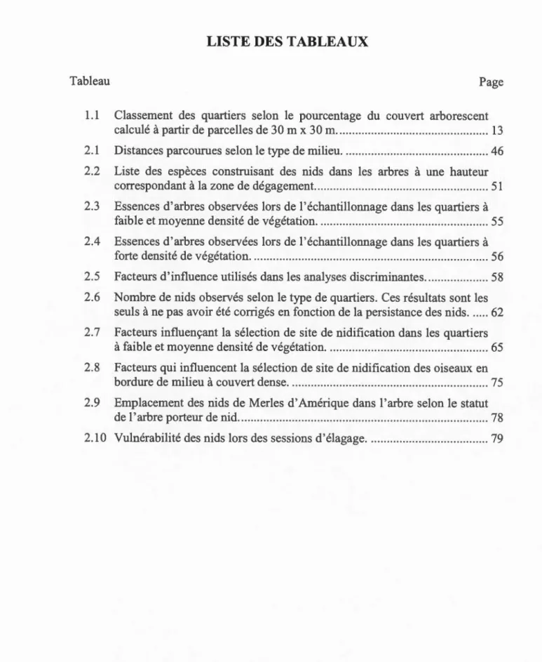 Tableau  Page  1.1  Classement  des  quartiers  selon  le  pourcentage  du  couvert  arborescent 