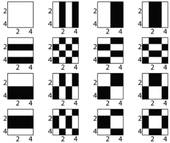 Fig. 2.23 – Illustration de manière de coder les pixels pour un système de 4 × 4 voies (image issue de la référence [75]).