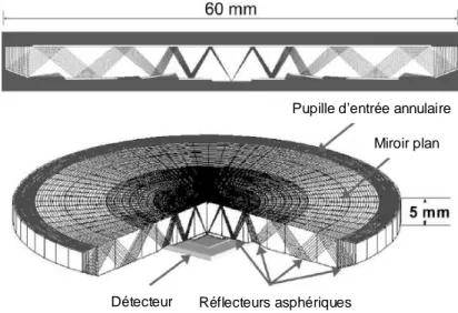 figure 2.36. Ce système fonctionne dans la bande spectrale du visible. Les performances des deux