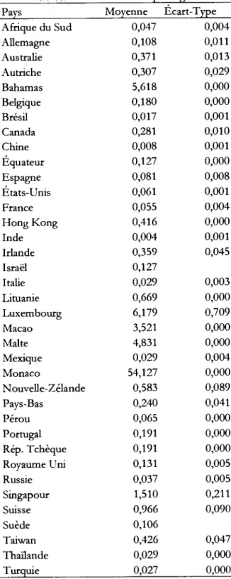 Tableau  2. Taux de visite  ~ar  rég!on 