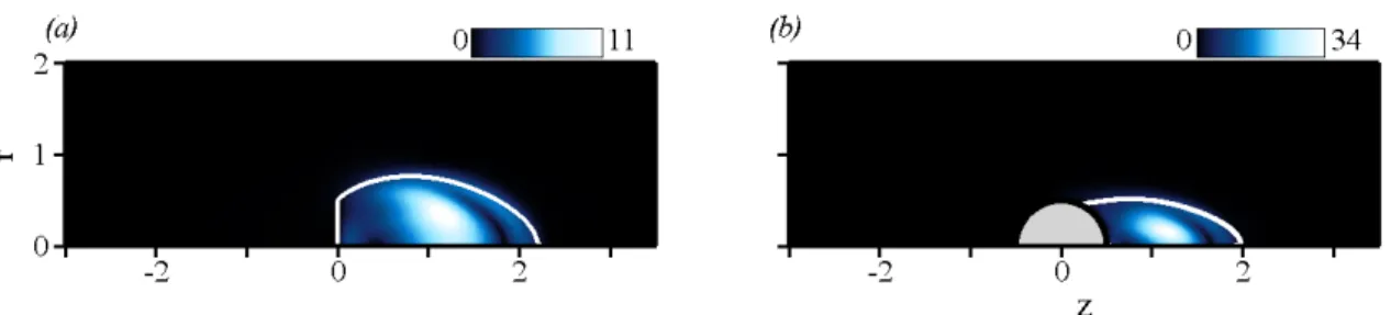 Fig. 5. Receptivity to local modifications of the linearized evolution operator (local ‘force-velocity’ cou- cou-pling [13]) for the stationary mode A, quantified by the field |ˆu 1†