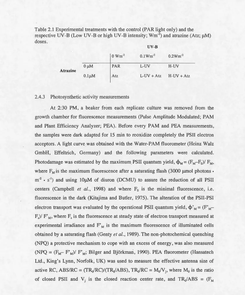 Table 2.1  Experimental  treatments with the  control  (PAR light only) and the 